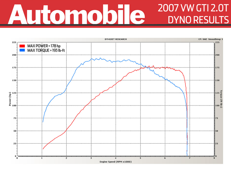 Illustration for article titled 2014 F1 cars have me changing my mind about turbos